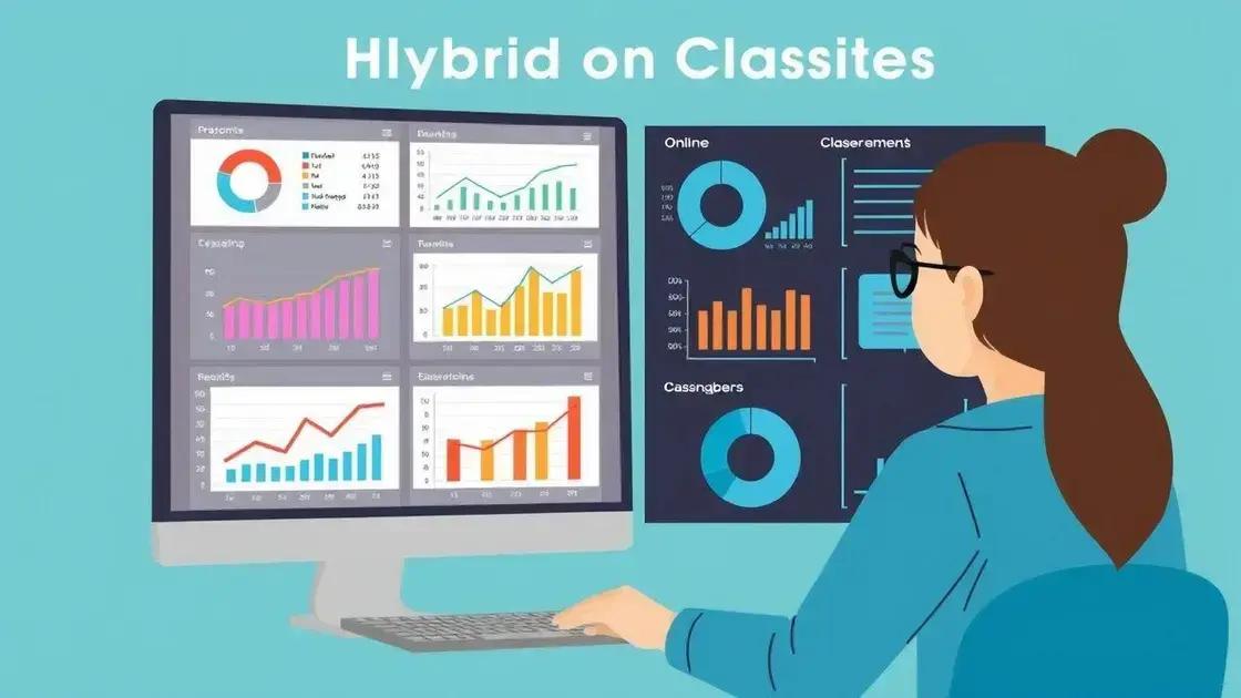 Measuring outcomes in hybrid education environments