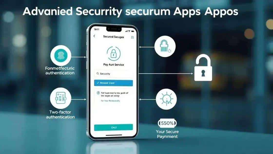 Security measures in banking apps for 2025